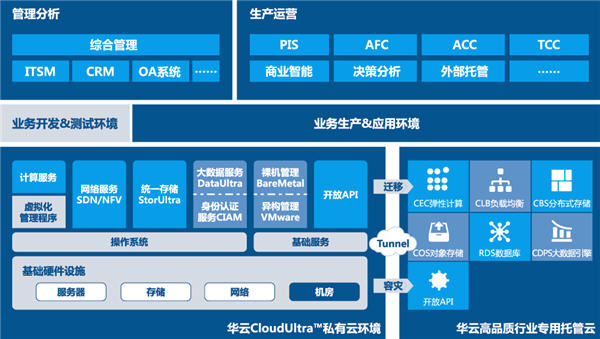 華云軌道交通解決方案 3